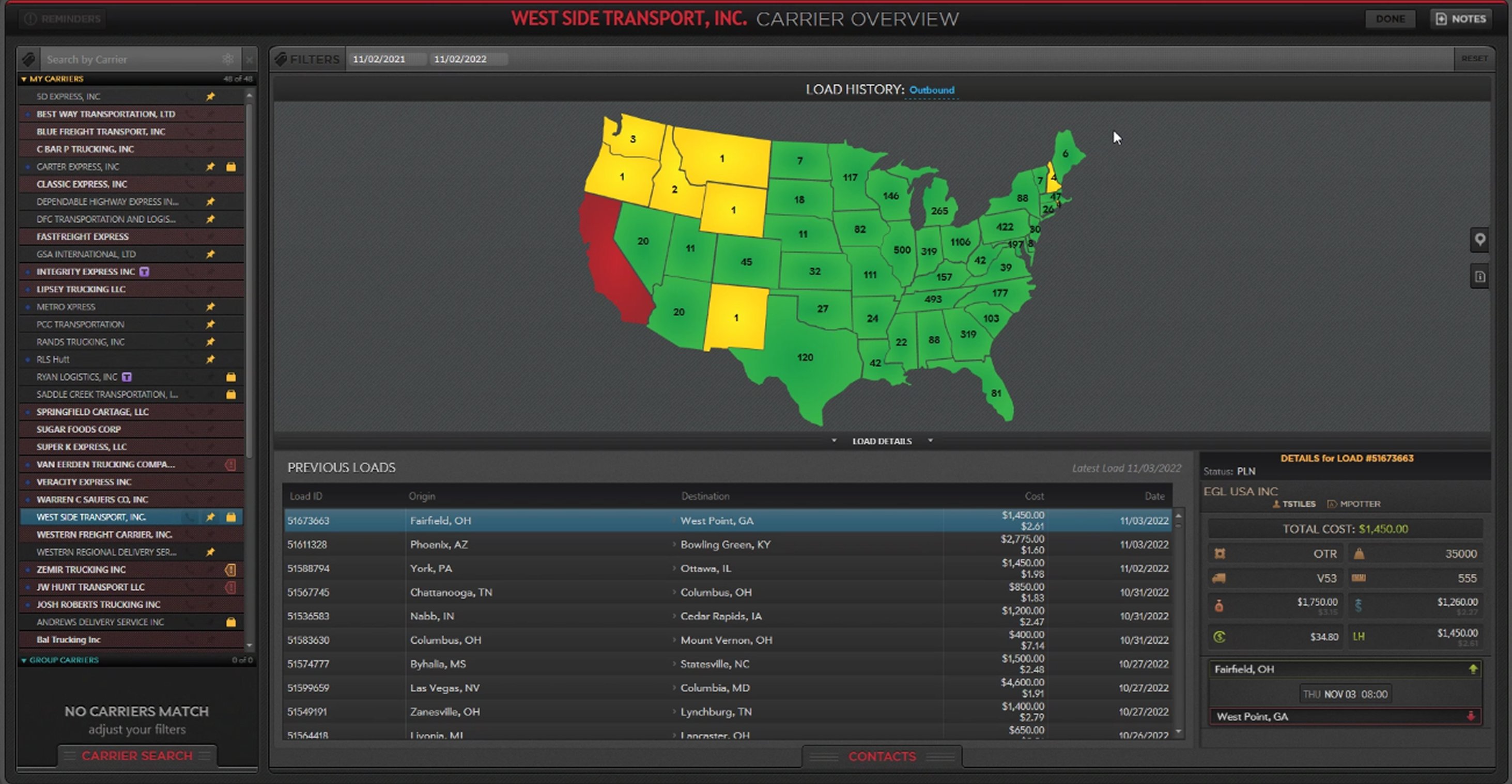 Clutch carrier overview tool
