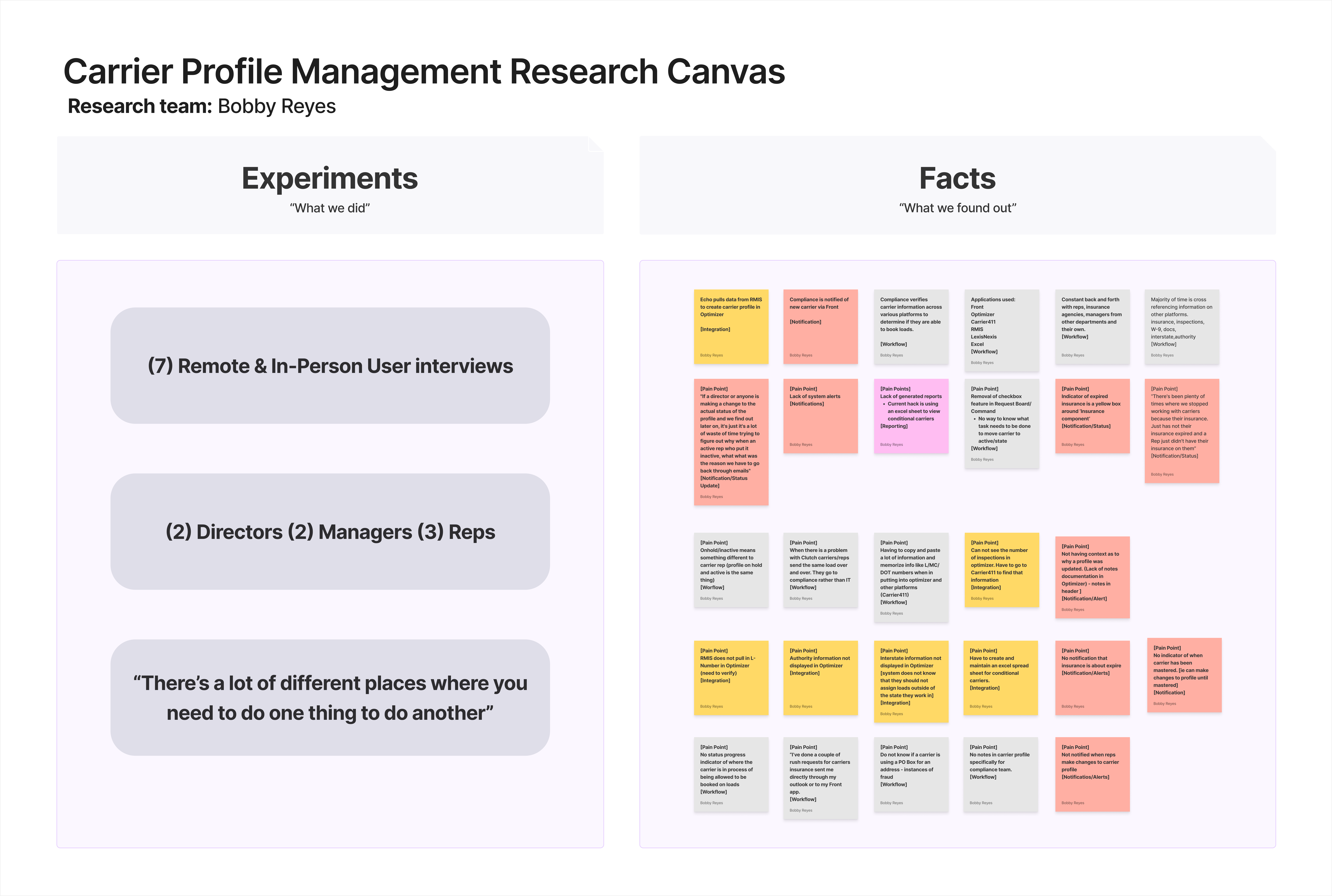 Carrier Profile Management research canvas: experiments and facts from carrier team interviews